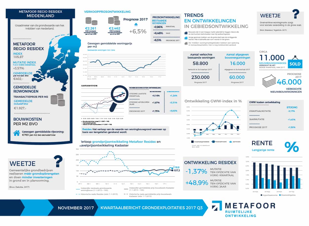 Metafoor Infographic 2017 Q3